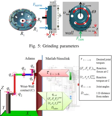 Fig. 7: Position command-response