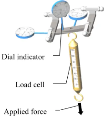 Fig. 6. Experimental setting scheme