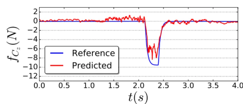 Fig. 6: Contact force estimation of the proposed approach compared to the ref- ref-erence force measurement.