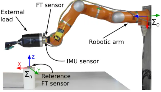 Fig. 2: Collision test setup.