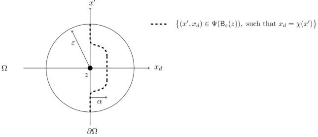 Figure 5: Schematic representation of 