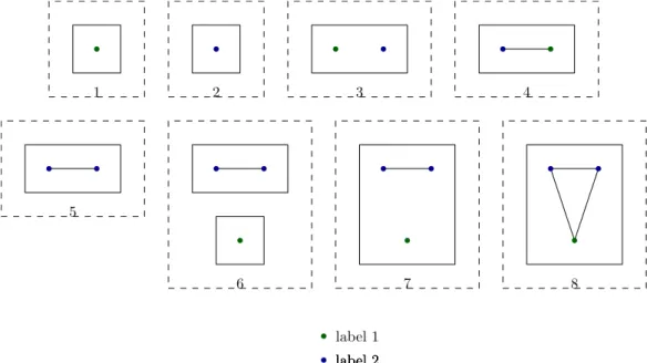 Figure 2.6: Creating a triangle in 8 operations.