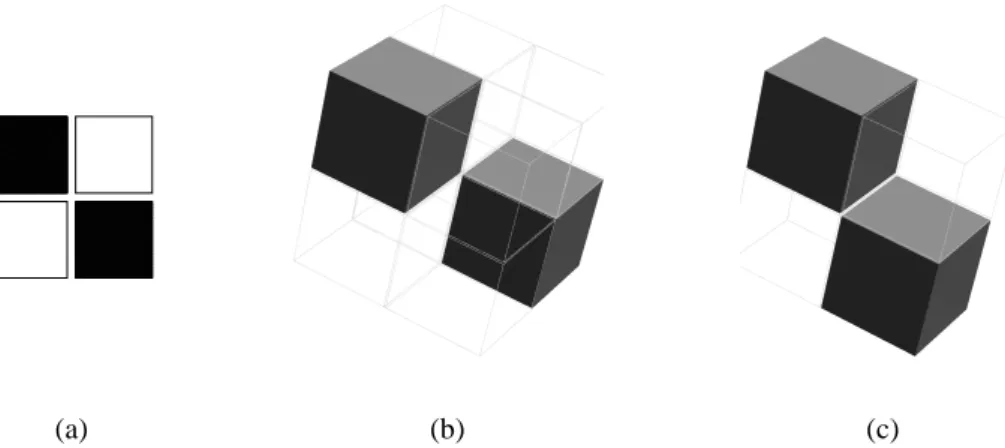 Figure 2.10 – Configurations interdites dans des images binaires bien-formées. (a) Dans Z 2 