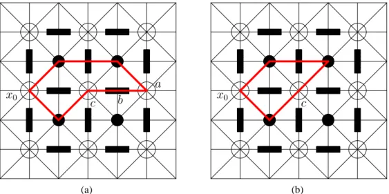 Figure 4.2 – Groupe fondamental de Khalimsky. (a) Un lacet f 1 : [[0, 8]] → Z 2 au sens de Khalimsky