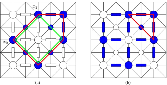 Figure 4.7 – Fonctions d’éclairage et groupe fondamental. (a) Un objet (les grands disques bleus) et son sup- sup-port en bleu