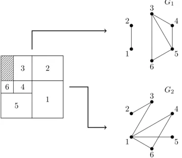 Figure 2.3: Degeneracy issues in Fekete and Schepers’ algorithm