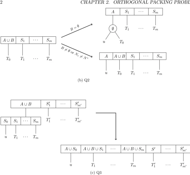 Figure 2.10: Templates for a Q-node