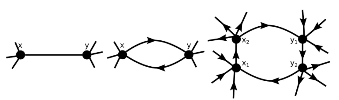 Figure 2.5: Process by which an undirected graph is transformed into a suitable directed graph to compute the vertex-disjoint p-multipath distance v d p .