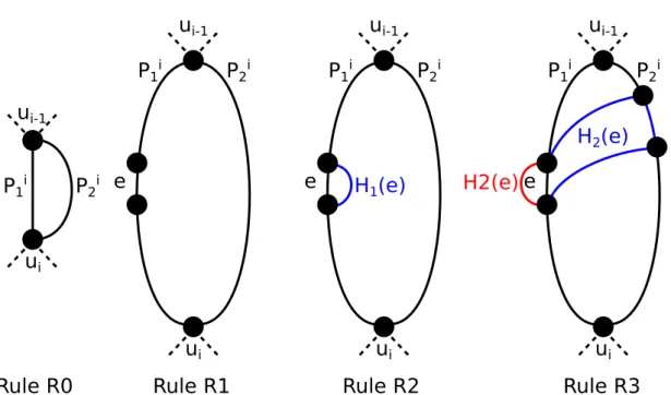 Figure 3.3: The different cases for the rules are shown here for an edge from P 1 i . In blue are shown the edges and paths belonging to H 1 , and in red those from H 2 .