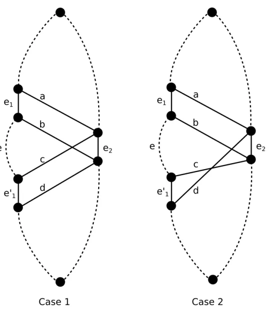 Figure 3.4: Two possible cases.
