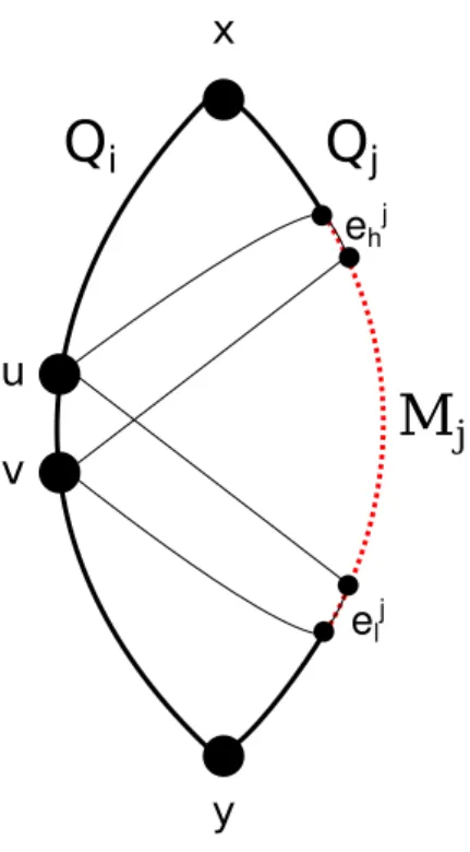 Figure 3.6: Definition of M j , e j h and e j l . M is the reunion of all M j