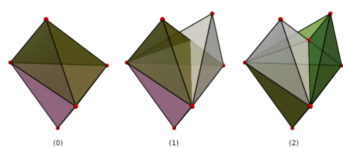 Figure 2 . 4 – Three different 3-simplicial complexes, each cell having a different color: