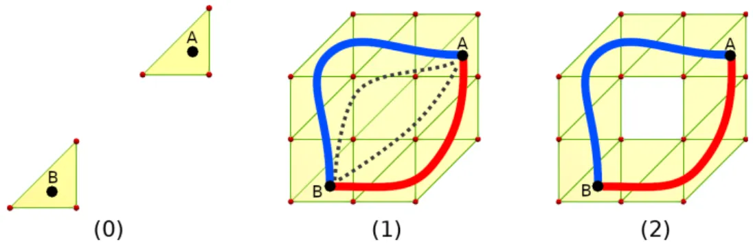 Figure 2 . 5 – Let K i be the simplicial complex corresponding to the number ( i ) .