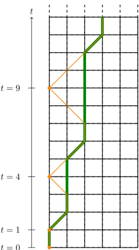 Figure 2.9  Construction en temps de la fonction n 2 en utilisant deux signaux.