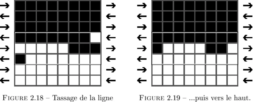 Figure 2.18  Tassage de la ligne Figure 2.19  ...puis vers le haut.