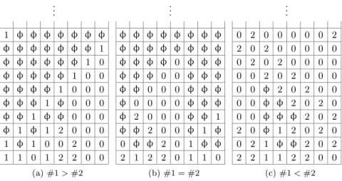 Figure 3.3  Exemples d'application de l'automate A f aible sur diérentes con- con-gurations périodiques.