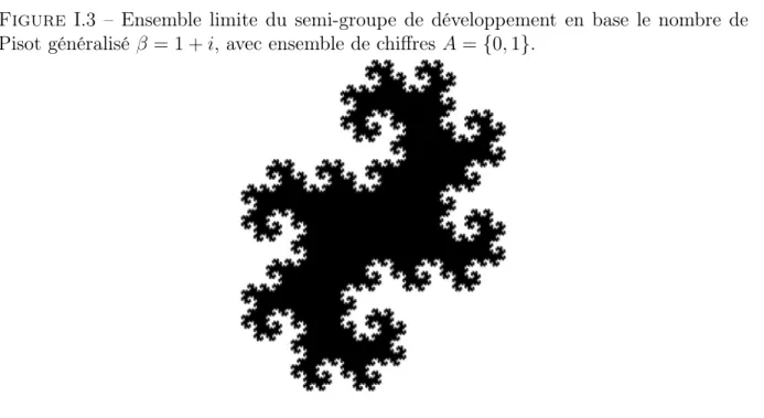 Figure I.3 – Ensemble limite du semi-groupe de développement en base le nombre de Pisot généralisé β = 1 + i, avec ensemble de chiffres A = {0, 1}.