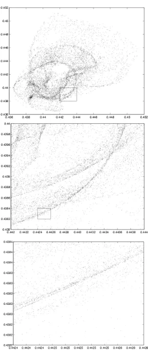 Fig. 2.12 – Structure fractale de l’attracteur ` a la fronti` ere du chaos.