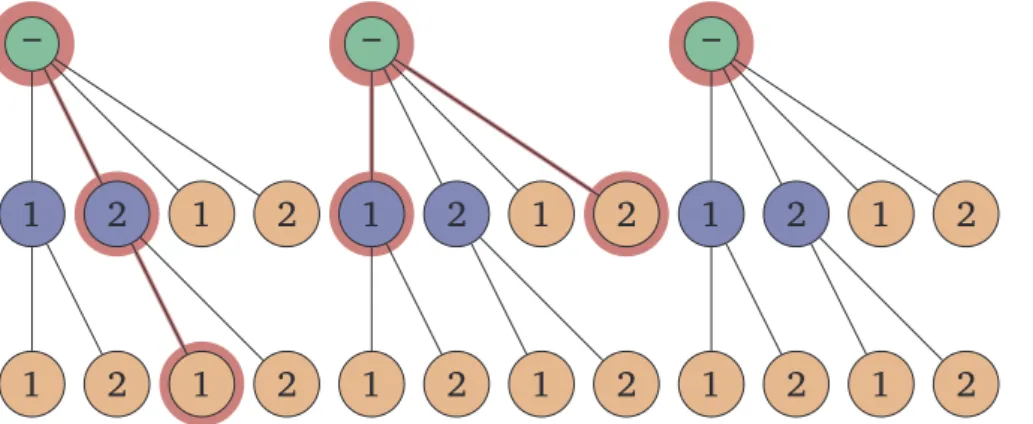 Figure 5 – The structure of the complete tree for the ( 3 + 2 ) EA after t = 2 iterations
