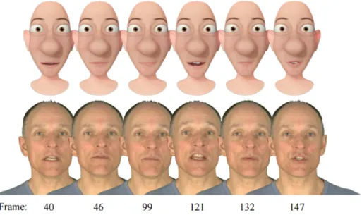 Figure 2.13: Example frames for dynamic units of visual speech. Frames from a synthesized sentence for a face model (top) and corresponding video frames (bottom) [Taylor et al., 2012].