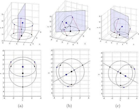 Figure 3.8 – Exemple d’un autre autre schéma cinématique possible, avec une relation de dépendance.