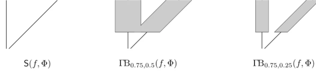 Figure 3 The Gabrielov-Vorobjov construction for an ill-posed system