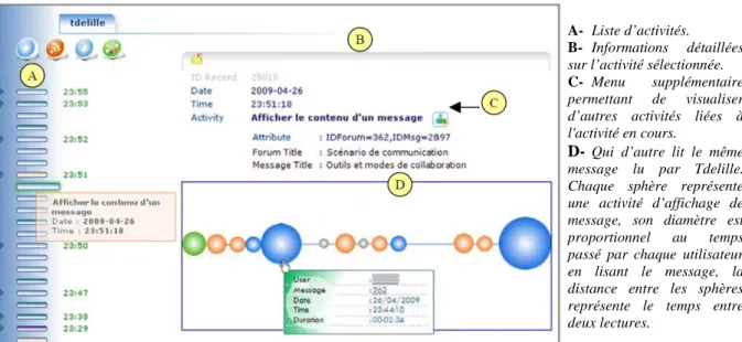 Figure  1.7 : Liste d'activités d'utilisateur affichée dans la vue de Time Machine de TrAVis « Tdelille » 26 