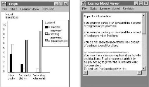 Illustration   2).   La  représentation   graphique   permet   de   visualiser   les   forces   ou   les  faiblesses de l'apprenant et le texte permet de lister ses misconceptions.