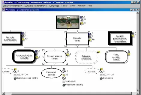 Illustration 3 : Vue apprenant d'un modèle d'apprenant dans DynMap