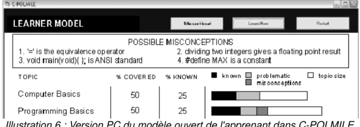 Illustration 6 : Version PC du modèle ouvert de l'apprenant dans C-POLMILE