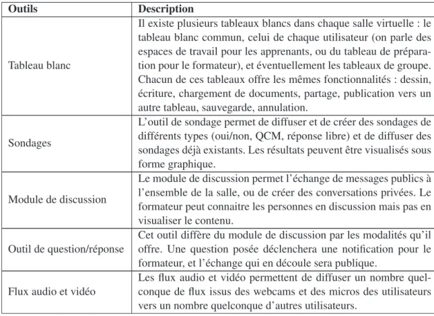 Tableau blanc
