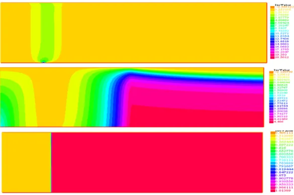 Figure 15: From left to right: optimal ρ,p 0 ,u. Horizontal axis is X ∈]0, X M [, vertical is t ∈ [0, T ] with X M = 5, T = 2, X d = 1, u m = 0.5, u M = 1