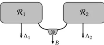 Fig. 13. The function Sequentialise