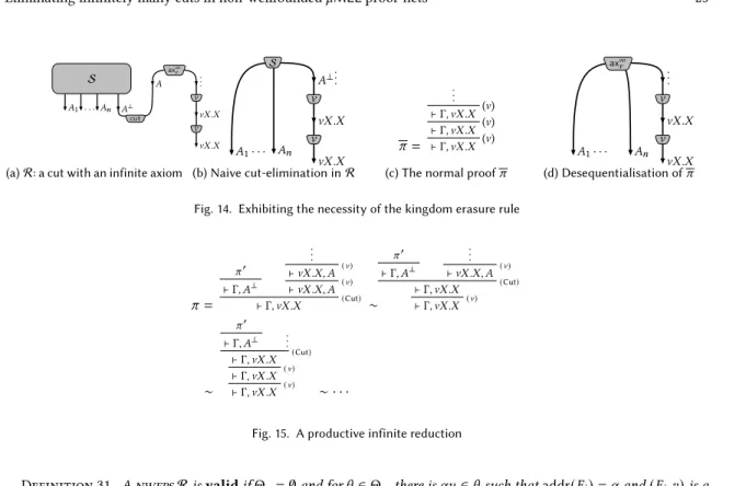 Fig. 15. A productive infinite reduction