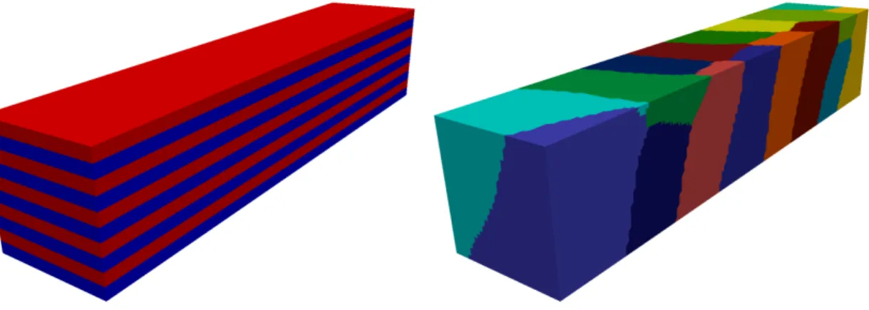 Figure 1: Heterogeneous beam composed of 10 alternating layers of rubber and steel.