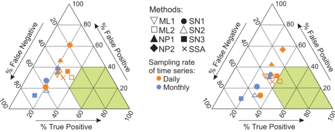 Figure 11. Same as Figure 9, but for the complex data set.