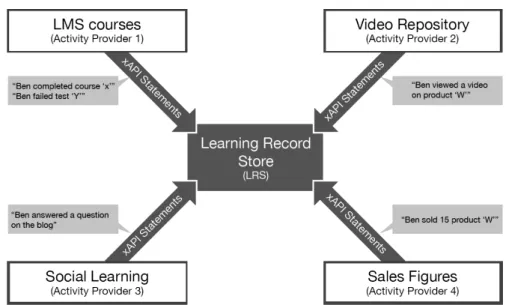 Fig. 3.4 Basic principles of xapi