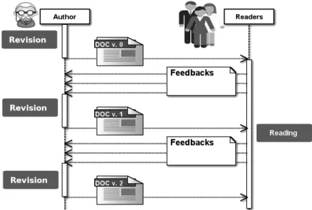 Fig. 5.1 Document reengineering based on readers’ feedback