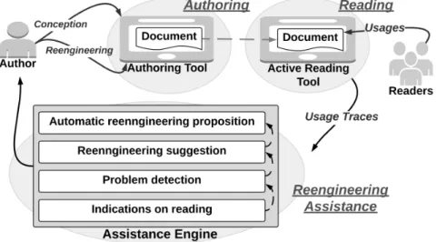 Fig. 5.2 Overview of the usage-based reengineering framework