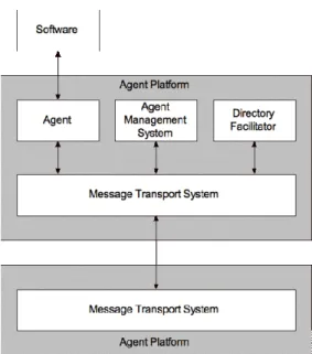 Fig 2-3. Agent Management Reference Model 