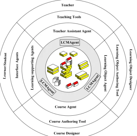 Fig. 4-1 Concept model of MEEOCAS 