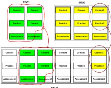 Fig. 4-4 is an example of demonstrating how to inherit assets from existing EEOs. 