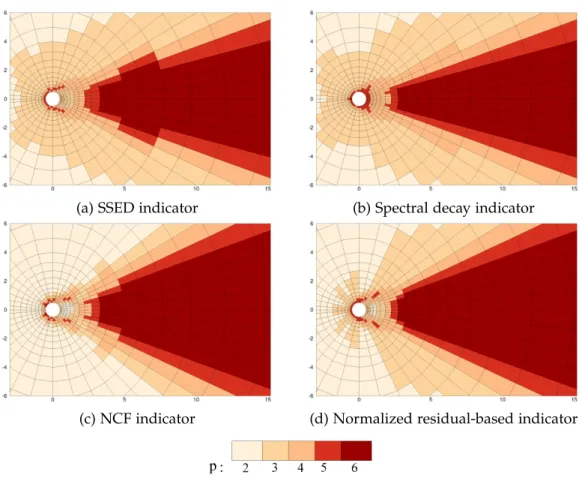 Figure 25 – Laminar flow past a cylinder at Re = 100 and M = 0.1: Local polynomial degree distribution obtained for different refinement indicators