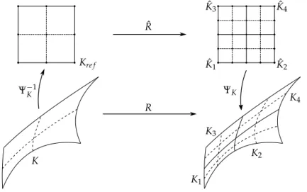 Figure 28 – Schematic representation of h-refinement of a two-dimensional curvilinear ele- ele-ment.
