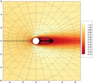 Figure 17 – Laminar flow past a cylinder at Re = 40 and M = 0.1: Streamlines and contour plot of the streamwise velocity.