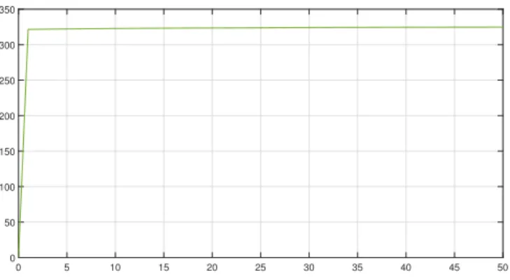 Figure 8: Evolution of the objective function from the initialisation J 30 (u 0 0 ) = 3 × 10 −5 to the last iteration J 30 (u 50 0 ) = 324.