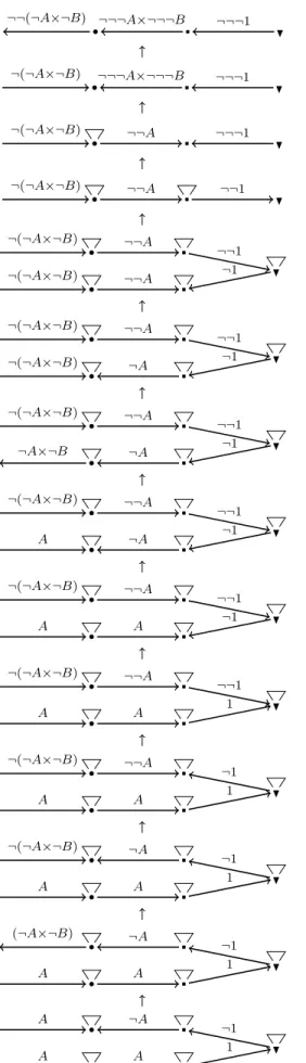 Figure 7.3 – Câble descendu k Ac .
