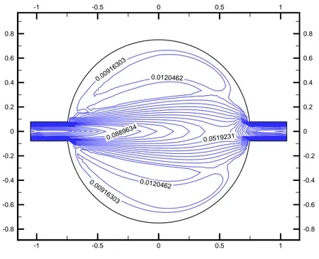 Figure  5-21 Iso valeurs de vitesse à t = 80 s avec un maillage 31x31 pour  Re = 10