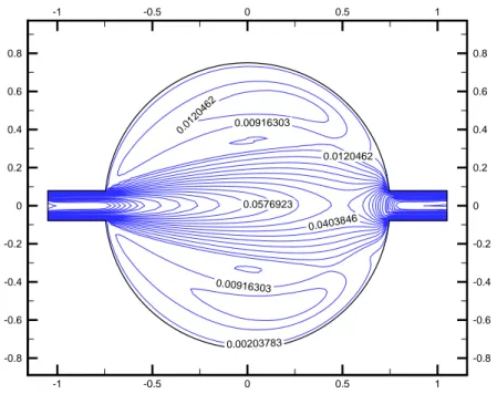 Figure  5-26 Iso valeurs de vitesse à t = 80 s avec un maillage 61x61 pour  Re = 10