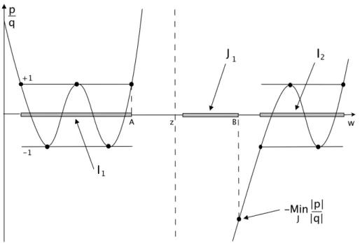 Figure 2.1: Graph of a function p/q in R n m for the case of two passbands I 1 , I 2 and one stopband J 1 .